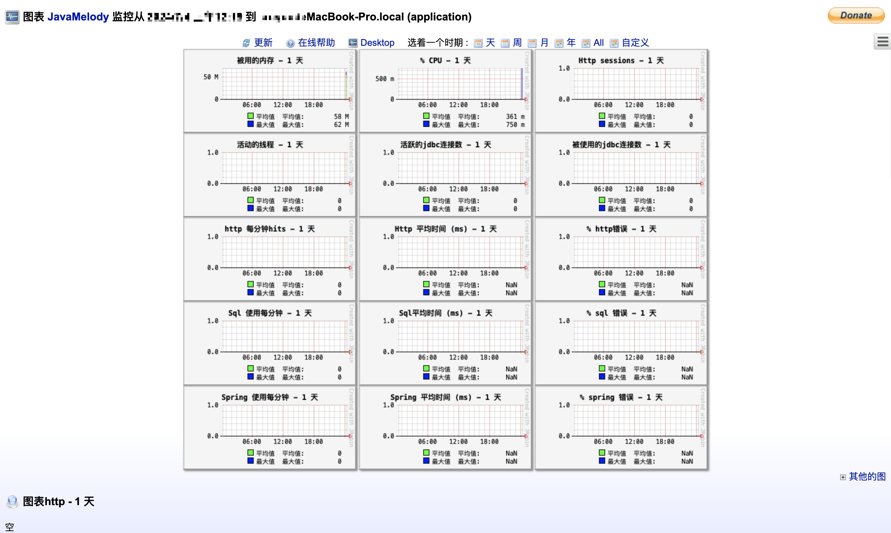 图 JavaMelody修复代码commit