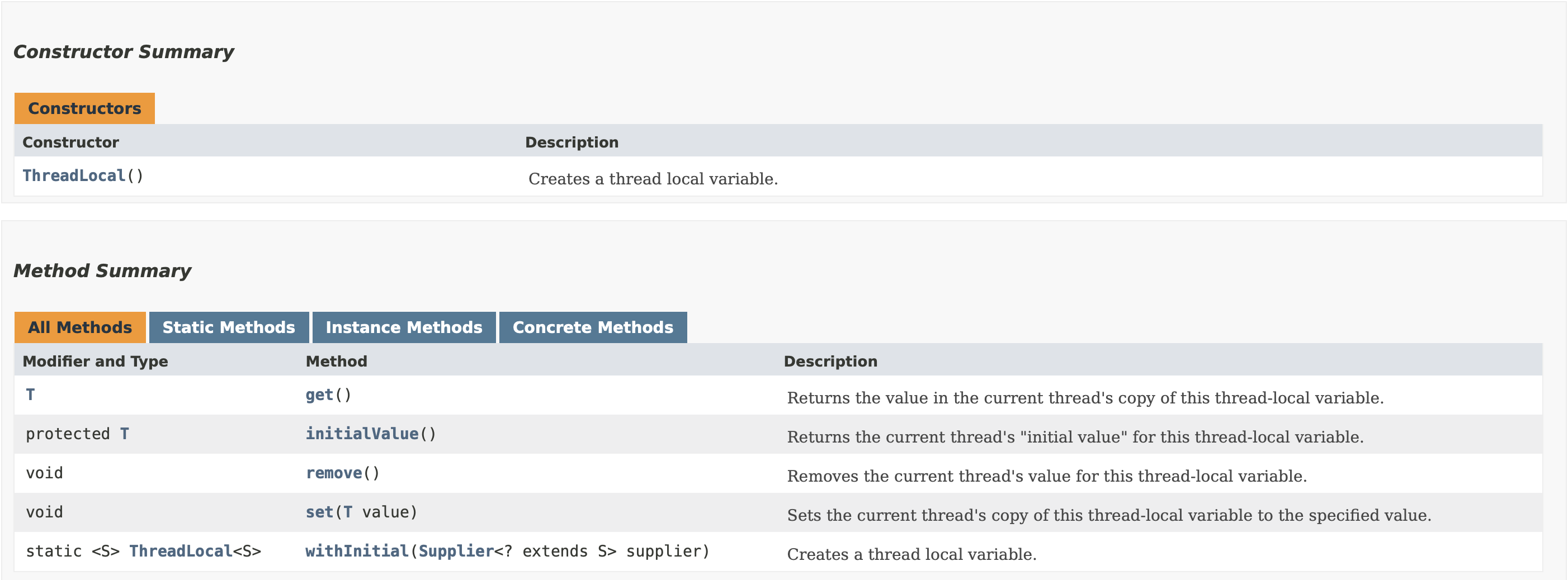 图5-1 ThreadLocal的API